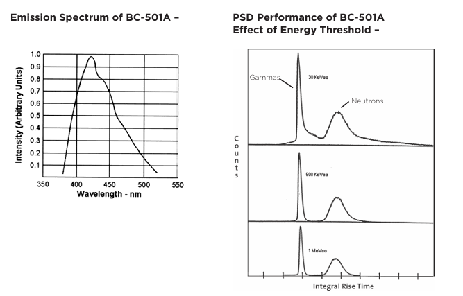Luxium Solutions BC-501、BC-501A、BC-519液體閃爍體