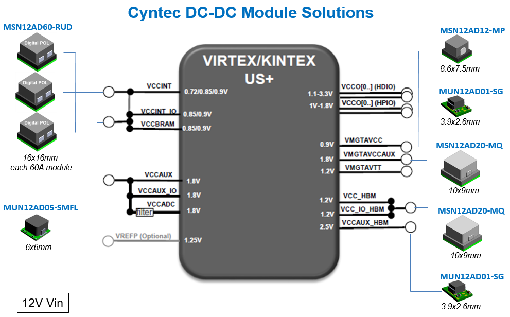 美國加征關稅沖擊下CYNTEC電源模塊如何替代TI產(chǎn)品？